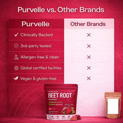 Nitric Oxide Beetroot Gummies